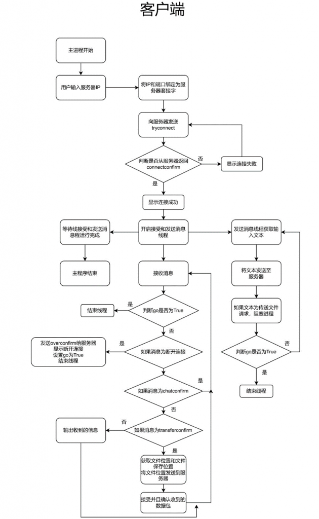 客户端流程图
